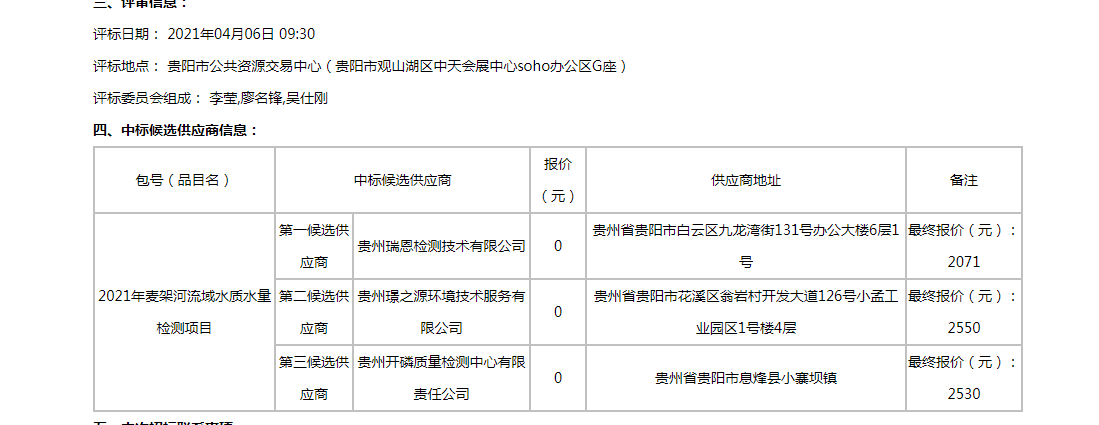 公司中標(biāo)2021 年麥架河流域水質(zhì)水量檢測(cè)項(xiàng)目監(jiān)測(cè)